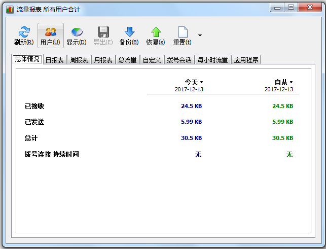 NetWorx(网络流量监控)