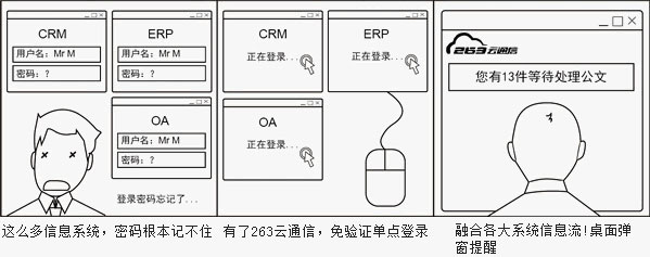 263云通信