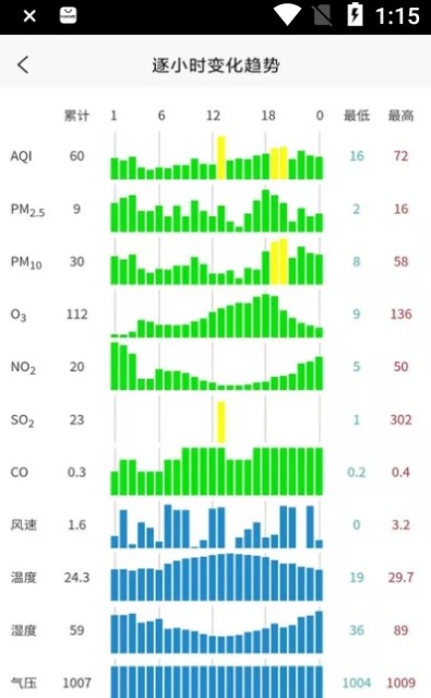 慧聚环境