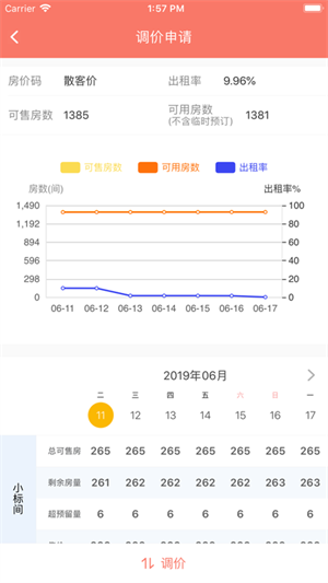 掌讯通酒店管理软件