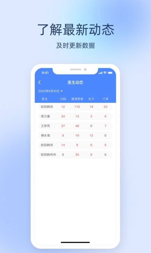 良医经纪人Test