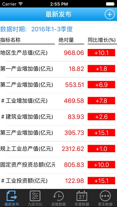 数据渝北