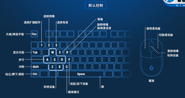 冲就完事模拟器键盘默认操作控制